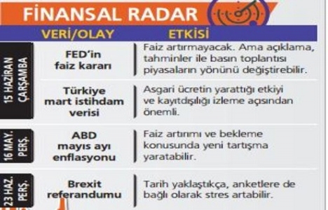 Emlak yatırımları bu yıl 1.4 milyar dolara çıktı!