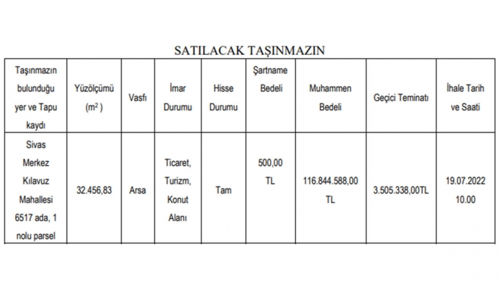 İl Özel İdaresi nden ticaret, turizm ve konut alanı imarlı arsa fırsatı! Sakın kaçırmayın!