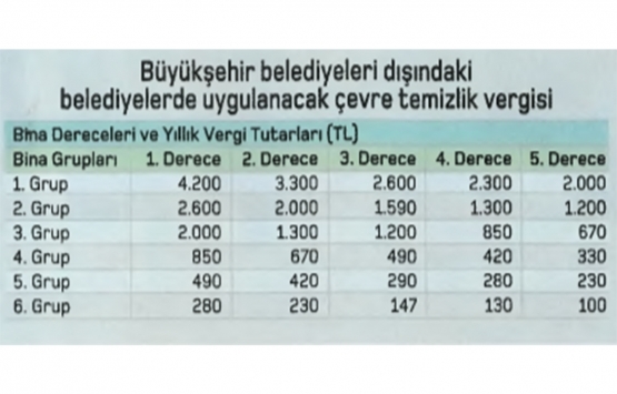 Vergi mükellefleri dikkat! 2020 vergi rehberi!