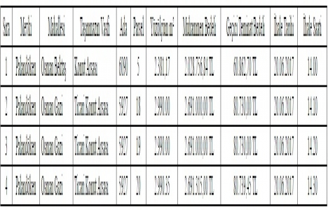 Erzurum Palandöken de 10,1 milyon TL ye satılık 4 arsa!