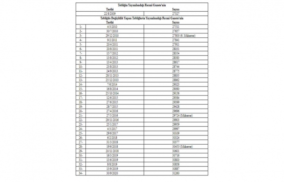 Kamu İhale Genel Tebliğinde Değişiklik Yapılmasına Dair Tebliğ!