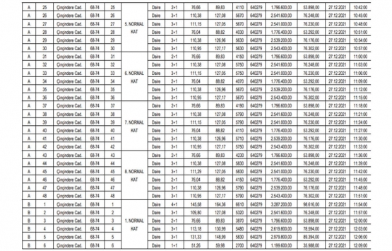 Güngören Belediyesi 105 adet gayrimenkulü satışa çıkardı!