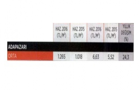 İşte Karadeniz Bölgesi ndeki konut fiyatları!