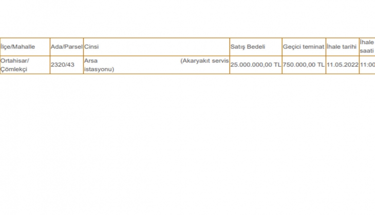 Trabzon Büyükşehir den 25 milyon TL ye satılık akaryakıt istasyonu!