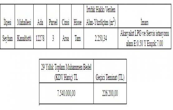 Adana Seyhan daki arsanın irtifak hakkı 29 yıllığına verilecek!