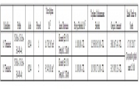 Gaziantep te 23.4 milyon TL ye satılık 2 arsa!