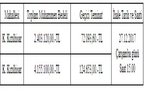 Gaziantep te 6.5 milyon TL ye satılık 2 arsa!