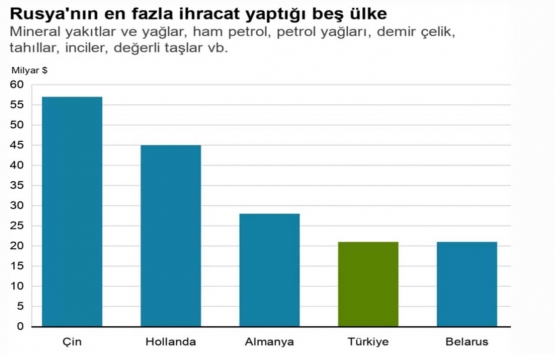 Rusya-Ukrayna savaşı Türkiye ekonomisini nasıl etkiler?