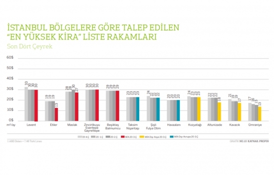 İstanbul ofis pazarı Kovid-19 dan nasıl etkilendi?