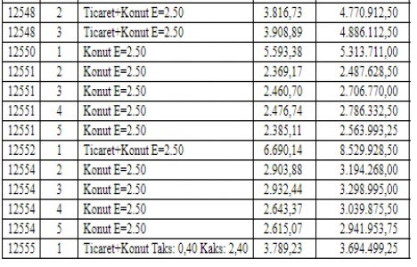 Erzurum Büyükşehir den 145 milyon TL ye satılık 37 arsa!