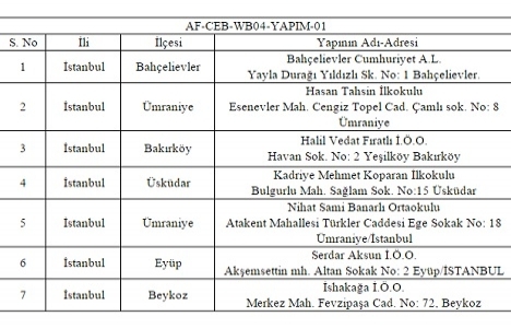 İPKB, İstanbul da 7 okulun yeniden yapım işini ihaleye çıkardı!