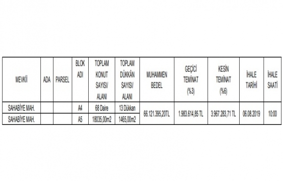 Kayseri Sahabiye Dönüşüm Projesi 1. Etap 2. Kısım ihalesi 6 Ağustos ta!