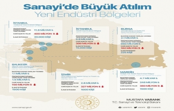 6 yeni endüstri bölgesi kuruldu!