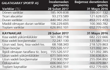 Galatasaray Riva yla sermaye artırıp artıya geçecek!