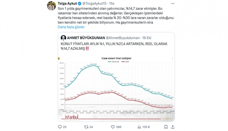Son 1 senede gayrimenkul yatırımcıları yüzde 14,7 zarar etti! Peki borsada son durum ne?