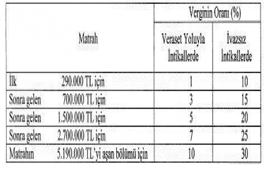 Mirasçılar dikkat! Süre daralıyor!