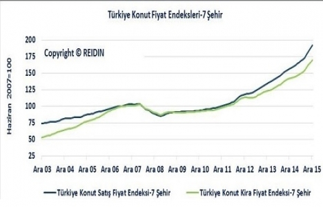 REIDIN Türkiye Konut Piyasası Genel Bakış Ocak Raporu yayınlandı!