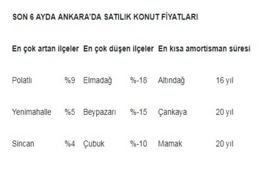 İzmir’de ev kiraları yükseldi!