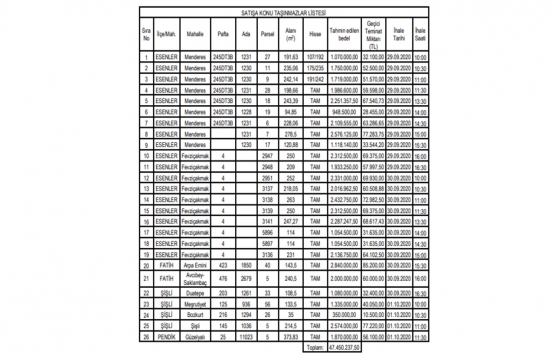 İETT, İstanbul daki 26 gayrimenkulü satışa çıkardı!