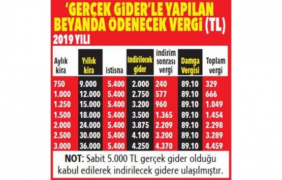 Ev ve iş yeri sahipleri dikkat! 1 Mart ta başlıyor!