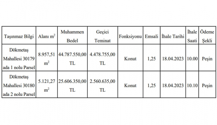 Belediyeden KDV den muaf arsa fırsatı! Satışa çıkan konut imarlı arsaları kaçırmayın!