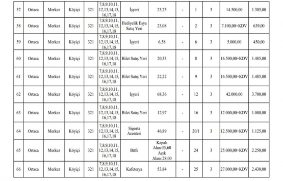 Muğla da kiralık 78 gayrimenkul!