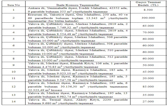 ÖİB 3 ildeki 14 gayrimenkulü özelleştiriyor!