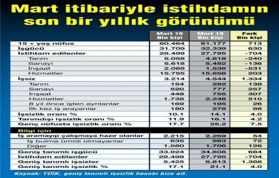 Konut ve inşaat sektörü küçülüyor mu?