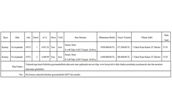Konya Karatay da 15.7 milyon TL ye satılık 2 gayrimenkul!