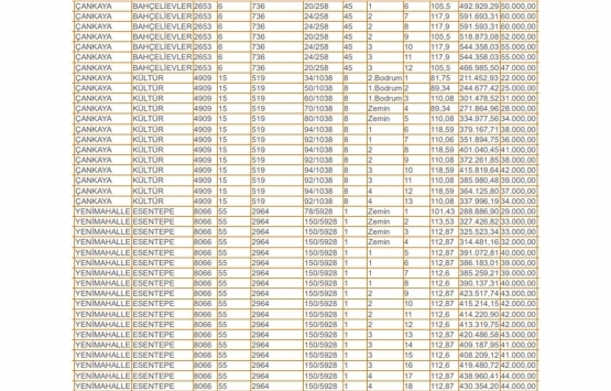 Ankara daki 92 kamu konutu satışa çıktı!