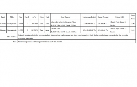 Konya Karatay da 42.3 milyon TL ye satılık 2 arsa!