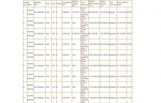 Isparta Milli Emlak tan satılık 23 gayrimenkul!