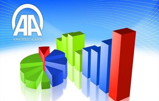 AA Finans ın ocak ayı Enflasyon Beklenti Anketi sonuçlandı!
