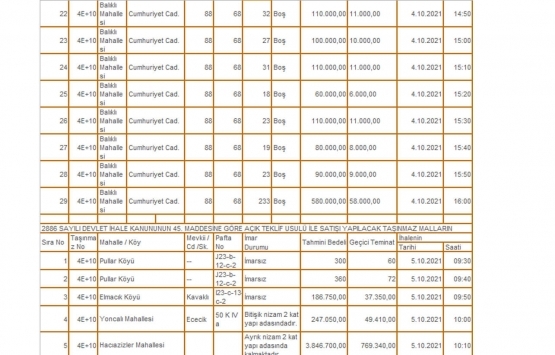 Kütahya Milli Emlak tan satılık 73 gayrimenkul!