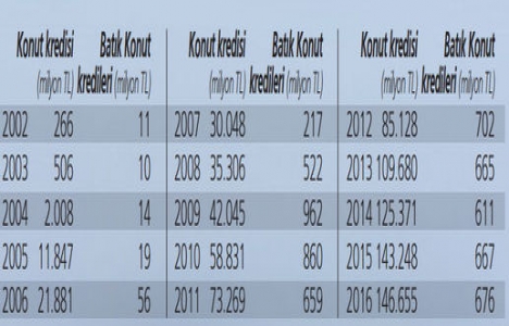 Konut kredisi borcunu ödeyemeyenlere çifte KDV!