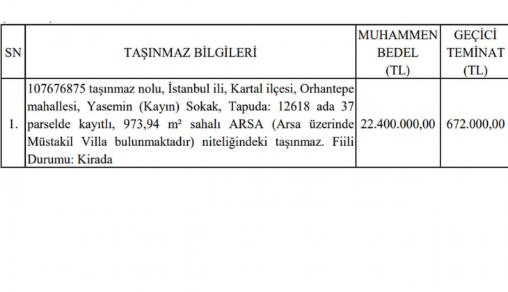 İstanbul Kartal da satılık arsa ve müstakil villa fırsatı! Resmi Gazete de yayımlandı!