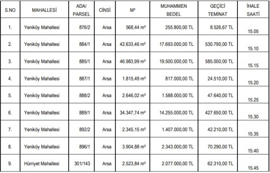 Bursa Orhangazi de 59.9 milyon TL ye satılık 9 gayrimenkul!