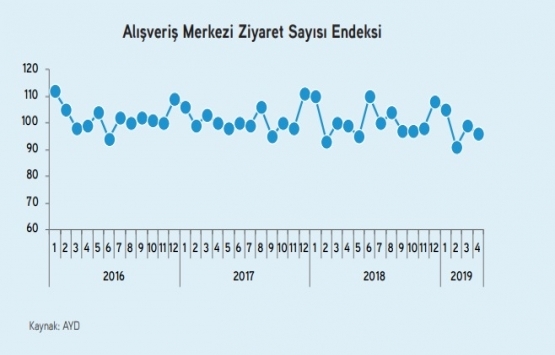 İstanbul da 2021 in sonuna kadar 11 yeni AVM açılacak!