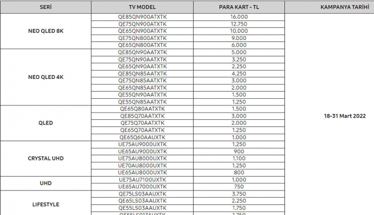Samsung ‘Büyük TV Günleri’ kampanyasını açıkladı! İşte Mart 2022 fiyat listesi...