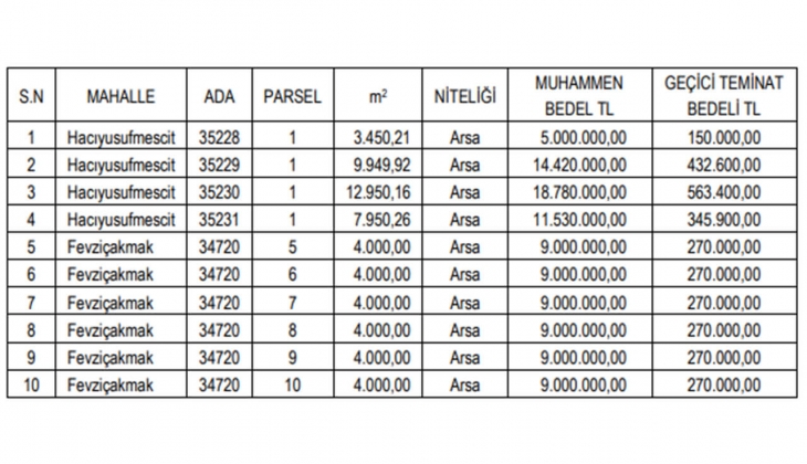 Karatay Belediyesi 10 arsa satıyor!