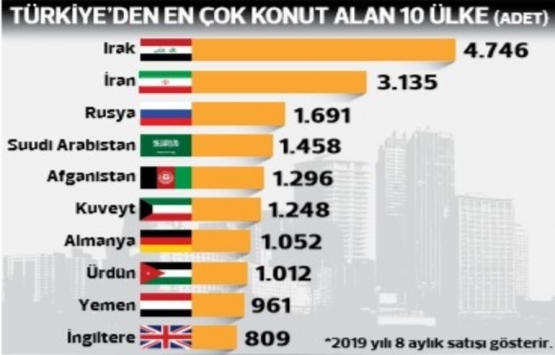 Yüksek emlakçı komisyonu yabancıyı kaçırıyor!