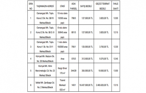 Bilecik Belediyesi nden 17.5 milyon TL ye satılık 6 gayrimenkul!