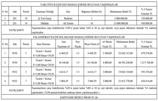 Erzurum da 153.3 milyon TL ye satılık 9 gayrimenkul!
