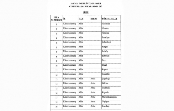Kahramanmaraş Arazi Toplulaştırması ve Tarla İçi Geliştirme Hizmetleri Yapılmasına Dair Karar!