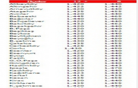 Demir fiyatları 26 Ocak 2015!