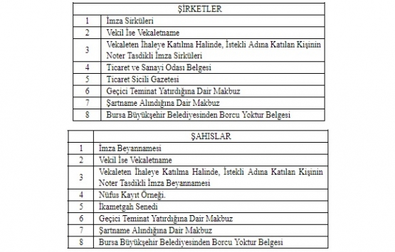 Bursa Nilüfer de 188 milyon TL ye satılık 3 arsa!