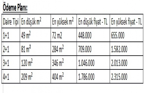 Sur Yapı Topkapı Evleri nde fiyatlar 448 bin TL den başlıyor!