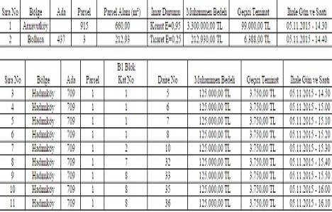 Arnavutköy de 4.6 milyon TL ye 11 gayrimenkul!