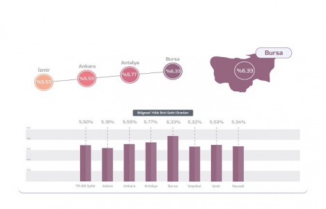 REIDIN Türkiye Konut Piyasası Genel Bakış Ocak 2017 Raporu!
