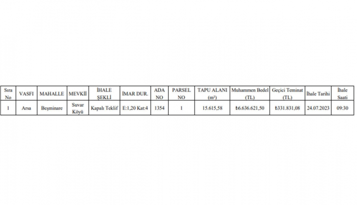 Belediyeden yüzde 25 peşinat ve 2 yıl taksitle arsa fırsatı!